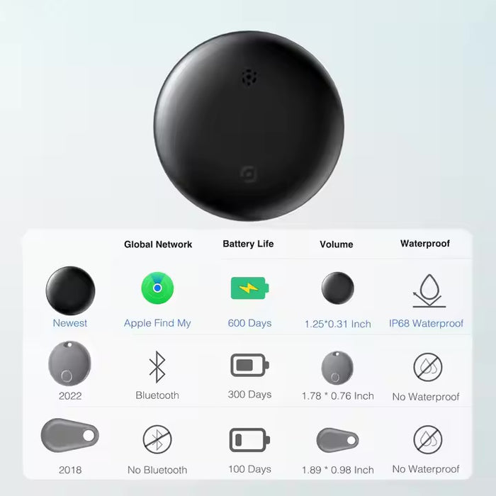Find My Smart Tag | Sporingsbrikke med lang batteritid og høy presisjon