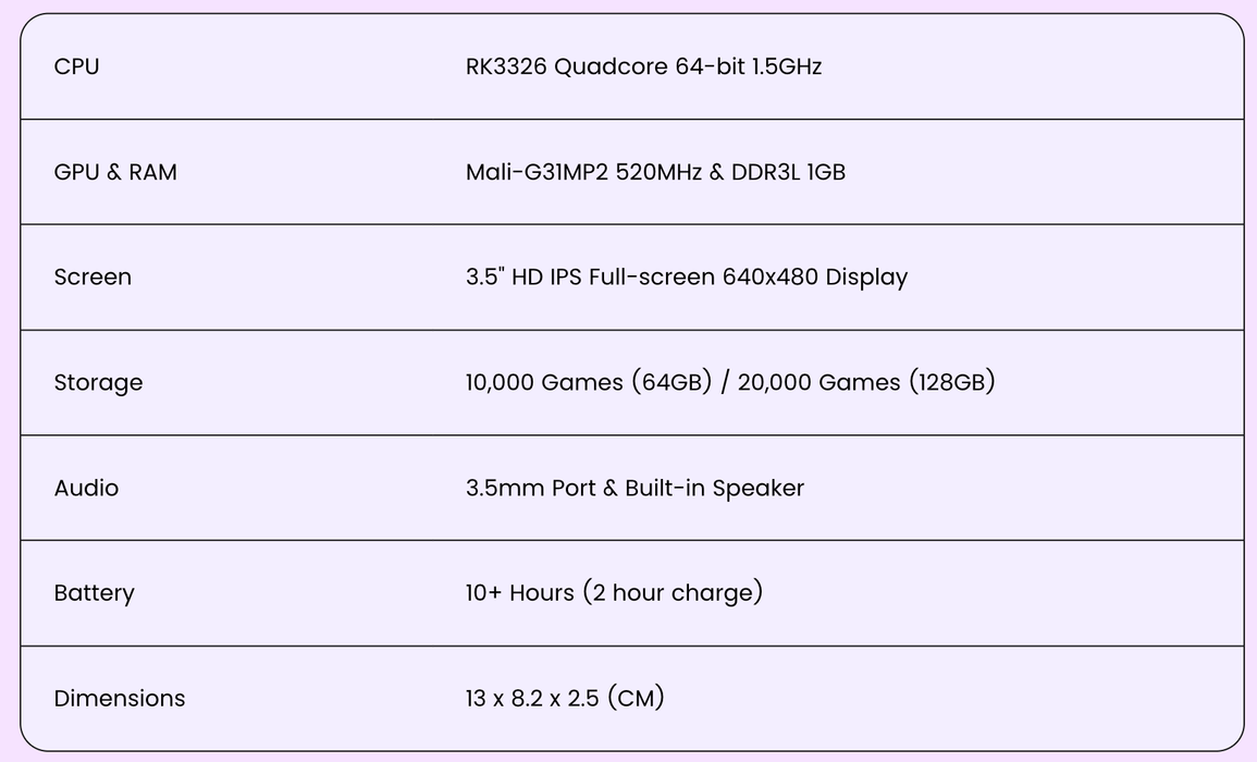 R36S Retro Spillkonsoll, 128GB, Open Source, 20.000+ spill inkludert - Overrask.no