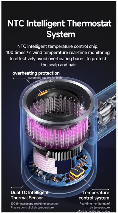 Swift Premium High - Speed Hair Dryer - Overrask.no