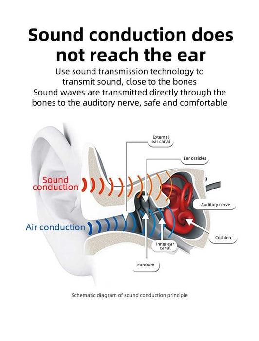 Trådløse Earfree - Wireless Bone Conduction Headphones - Overrask.no